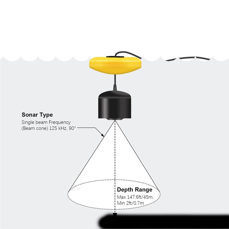 Nouveau détecteur de poissons  - Fishing Depth Finder avis et prix