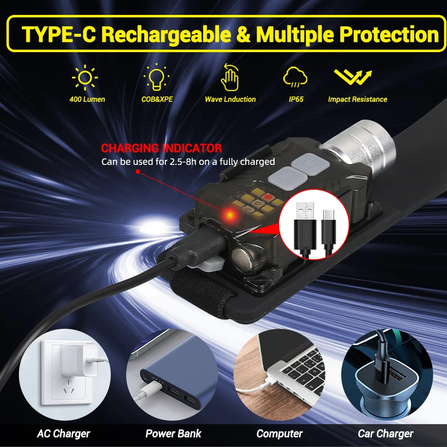 Lampe frontale LED puissante,  - Fishing Light avis et prix