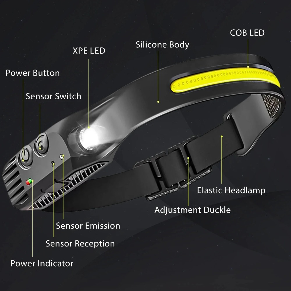Lampe frontale LED à Induction - Fish Finder Battery avis et prix