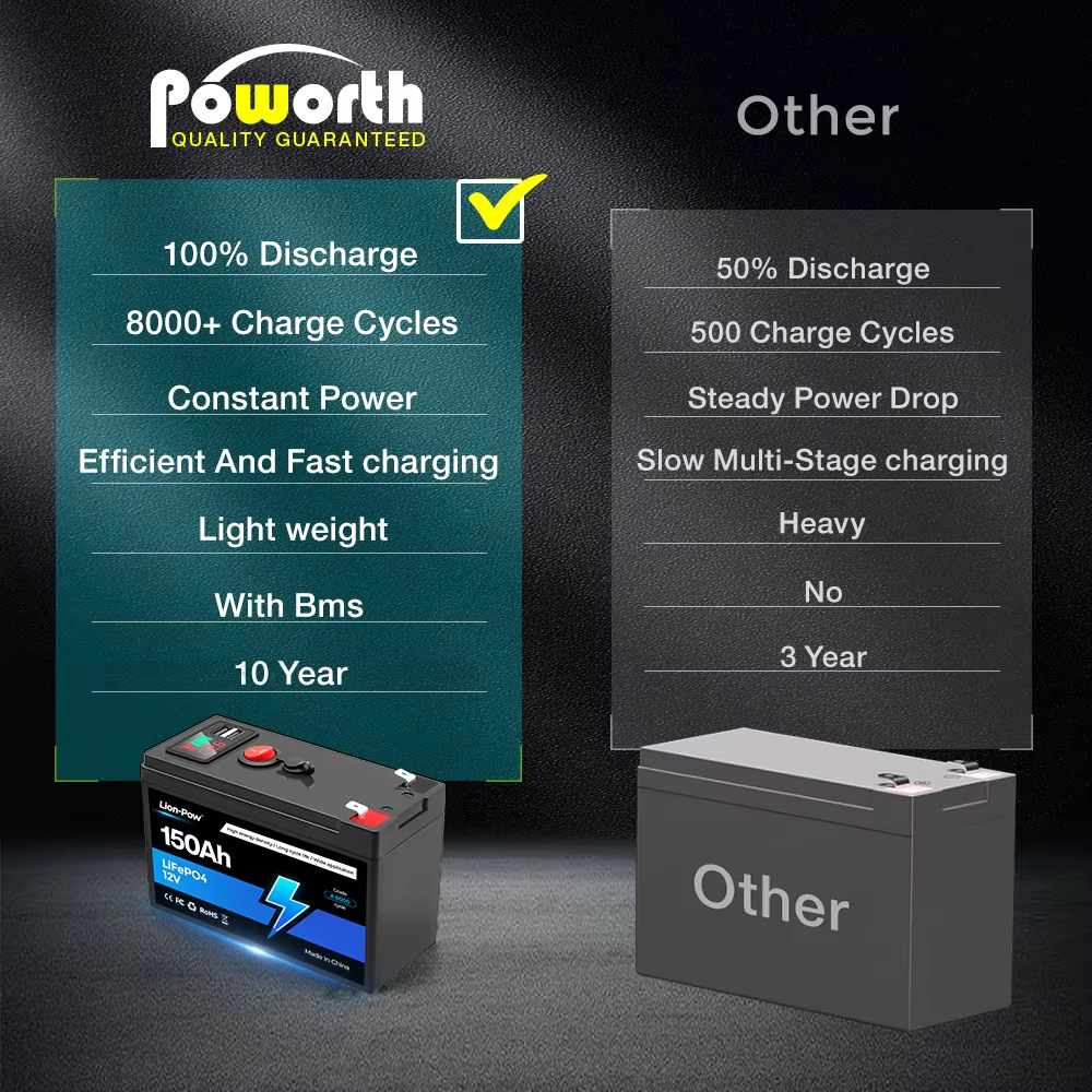 Batterie lithium rechargeable  - Fish Finder avis et prix